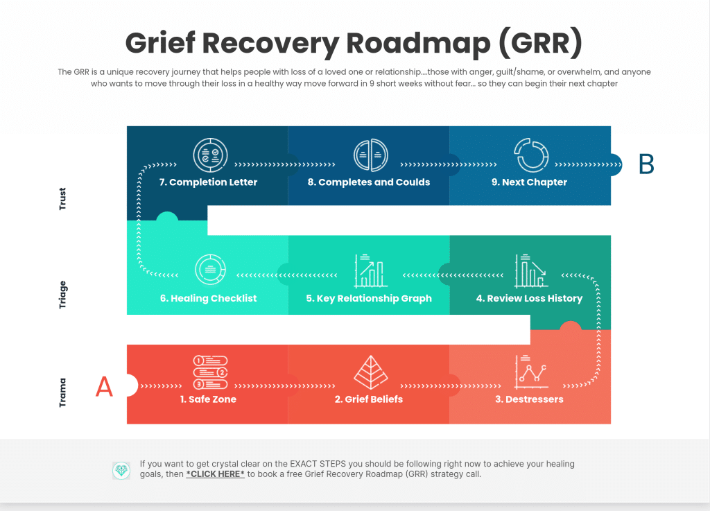 GRR Overview8775714pic
